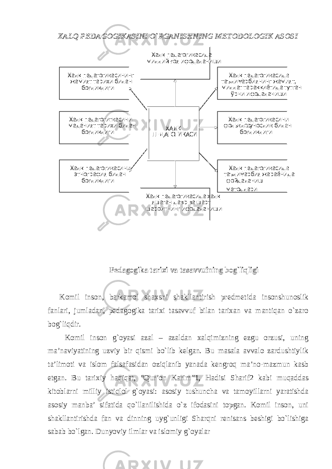 XALQ PEDAGOGIKASINI O`RGANISHNING METODOLOGIK ASOSI Pedagogika tarixi va tasavvufning bog`liqligi Komil inson, barkamol shaxsni shakllantirish predmetida insonshunoslik fanlari, jumladan, pedagogika tarixi tasavvuf bilan tarixan va mantiqan o`zaro bog`liqdir. Komil inson g`oyasi azal – azaldan xalqimizning ezgu orzusi, uning ma’naviyatining uzviy bir qismi bo`lib kelgan. Bu masala avvalo zardushtiylik ta’limoti va islom falsafasidan oziqlanib yanada kengroq ma’no-mazmun kasb etgan. Bu tarixiy haqiqat, “Qur’on Karim”1, Hadisi Sharif2 kabi muqaddas kitoblarni milliy istiqlol g`oyasi: asosiy tushuncha va tamoyillarni yaratishda asosiy manba’ sifatida qo`llanilishida o`z ifodasini topgan. Komil inson, uni shakllantirishda fan va dinning uyg`unligi Sharqni renisans beshigi bo`lishiga sabab bo`lgan. Dunyoviy ilmlar va islomiy g`oyalar Халқ педагогикасида миллий ғоя ифодаланиши Халқ педагогикасининг жамият тарихи билан боғлиқлиги Халқ педагогиткасини маданият тарихи билан боғлиқлиги Халқ педагогикасини этнография билан боғлиқлиги Халқ педагогикасида таълим - тарбиянинг жамият, миллат тараққиётида тутган ўрни ифодаланиши Халқ педагогикасини фольклор шунослик билан боғлиқлиги Халқ педагогикасида таълим - тарбия жараёнида фойдаланиш методлари Халқ педагогикасида халқ яшаган давр ва шарт - шароитнинг ифодаланиши ХАЛҚ ПЕДАГОГИКАСИ 