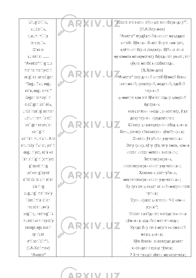 Urug`chilik, kuldorlik, tuzum milliy tarqoqlik. O`zaro kurashlar ...... “Avesto”ning tub ma’no mohiyatini belgilab beradigan “Ezgu fikr, ezgu so`z, ezgu amal” degan tamoyilni oladigan bo`lsak, unda hozirgi zamon uchun ham ibratli bo`lgan saboqlar borligini ko`rish mumkin. Ana shunday fikrlar, ya’ni ezgu niyat, so`z va ish birligini jamiyat g`oyasining ustivor g`oyasi sifatida talqin etish bizning bugungi ma’naviy idealimiz bilan naqadar uzviy bog`liq, nechog`lik mustahkam hayotiy asosga ega ekani ayniqsa e’tiborlidir”1. (I.A.Karimov) “Avesto” асосга эга экани айниқса эътиборлидир” 1 . (И.А.Каримов) “Авесто” зардўштийликнинг муқаддас китоби бўлиши билан бирга илм-фан, ҳаётнинг барча соҳалари бўйича анча мукаммал маълумотлар берадиган улкан, энг кўҳна манба ҳисобланади. (Ҳ.Ҳомидов) “Авесто” соф диний китоб бўлмай балки ижтимоий, фалсафий, маданий, адабий тарихий қимматга ҳам эга бўлган нодир қомусий ёдгорлик. - халқ оғзаки ижоди, ривоятлар, ўша давр тарихи ифодаланган; - Шаҳар-қишлоқларини обод қилиш боғи, роғлар яйловларни кўпайтириш; - Оилани ўз уйини улуғланиши - Эзгу фикр, эўгу сўз, эзгу амал, комил инсон инсон мезони эканлиги; - Ватанпарварлик, инсонпарварликнинг улуғланиши; - Ҳалоллик ростгуйлик, меҳнатсеварликнинг улуғланиши; - Ер-сув озиқ овқат ва кийимларни тоза тутиш; - Ерни ифлос қилганни “40 камчи уриш”; - Инсон яшайдиган хонада ювиниш чўмилиш қадийян ман этилади; - Кунда бир неча марта жисмоинй машқ қилиш; - Кўп болали оилаларда давлат ҳисоидан нафақа тўлаш; - 2-3 та туққан аёлни мукофотлаш; 