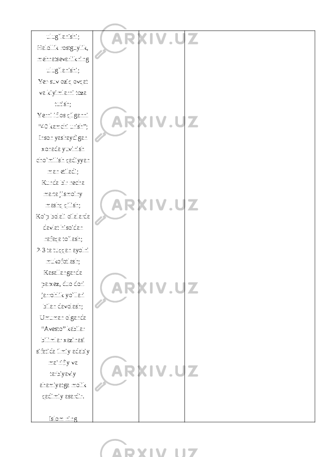 ulug`lanishi; Halollik rostguylik, mehnatsevarlikning ulug`lanishi; Yer-suv oziq ovqat va kiyimlarni toza tutish; Yerni iflos qilganni “40 kamchi urish”; Inson yashaydigan xonada yuvinish cho`milish qadiyyan man etiladi; Kunda bir necha marta jismoiny mashq qilish; Ko`p bolali oilalarda davlat hisoidan nafaqa to`lash; 2-3 ta tuqqan ayolni mukofotlash; Kasallanganda parxez, duo dori jarrohlik yo`llari bilan davolash; Umuman olganda “Avesto” kabilar bilimlar xazinasi sifatida ilmiy adabiy ma’rifiy va tarbiyaviy ahamiyatga molik qadimiy asardir. Islom ning 