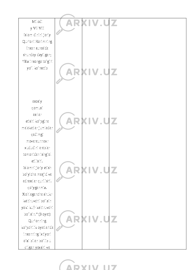 Milodi y VI-VII Islom dinini joriy Qur’oni Karimning Inson surasida shunday deyilgan; “Biz insonga to`g`ri yo`l ko`rsatib asosiy qomusi asrlar etishi ko`pgina malakatlar jumladan qadimgi movaraunnaxr xududini arablar tomonidan ishg`ol etilishi. Islomni joriy etish bo`yicha masjid va adrasalar qurilishi. qo`yganmiz. Xohlagancha shukr keltiruvchi bo`lsin yoki kufr keltiruvchi bo`lsin.” (3 oyat) Qur’onning ko`pchilik oyatlarida insonning ixtiyori o`zi bilan bo`lib u qilgan yaxshi va 