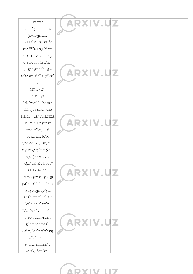 yomon ishlariga ham o`zi javobgardir. “SHo`ro” surasida esa “Sizlarga biror musibat yetsa, unga o`z qo`lingiz bilan qilgan gunohingiz sababchidir”,deyiladi . (30-oyat). “Fussiliyat- Mufassal”-“bayon qilingan sura” deb ataladi. Ushbu surada “Kim biror yaxshi amal qilsa, o`zi uchundir. Kim yomonlik qilsa, o`z ziyoniga qilur” (46 - oyat) deyiladi. “Qur’oni Karimda” kelajak avlodini doimo yaxshi yo`lga yo`nalishini, uni o`z ixtiyoriga qo`yib berish mumkinligini ko`rib turibmiz. “Qur’on” da har bir inson borligidan g`ururlanmog`i lozim, lekin o`zidagi sifatlardan g`ururlanmaslik kerak, deyiladi. 