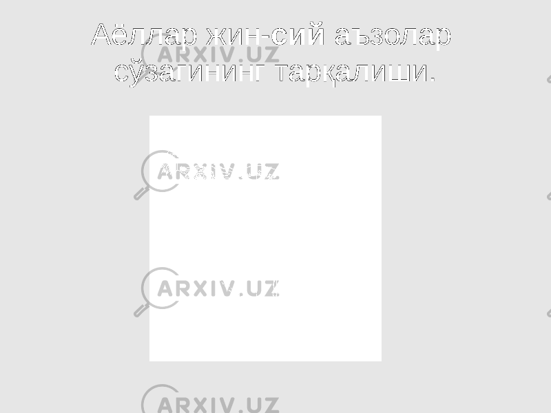 Аёллар жин- сий аъзолар сўзагининг тарқалиши. 