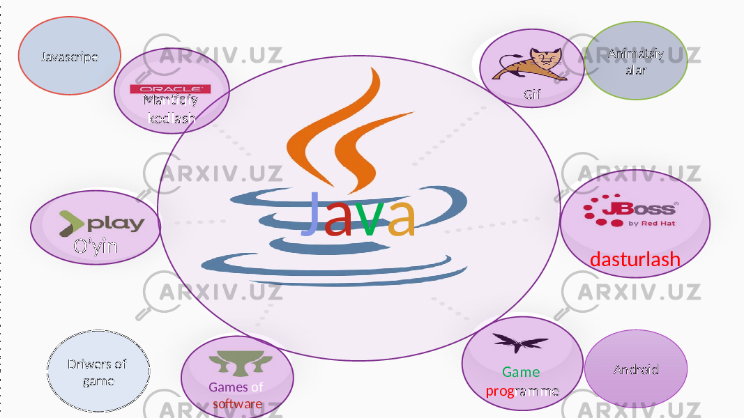 J a v a Gif dasturlash Game prog rammeGames of softwareO’yin Mantiqiy kodlash Animatsiy alar AndroidDriwers of gameJavascripe 