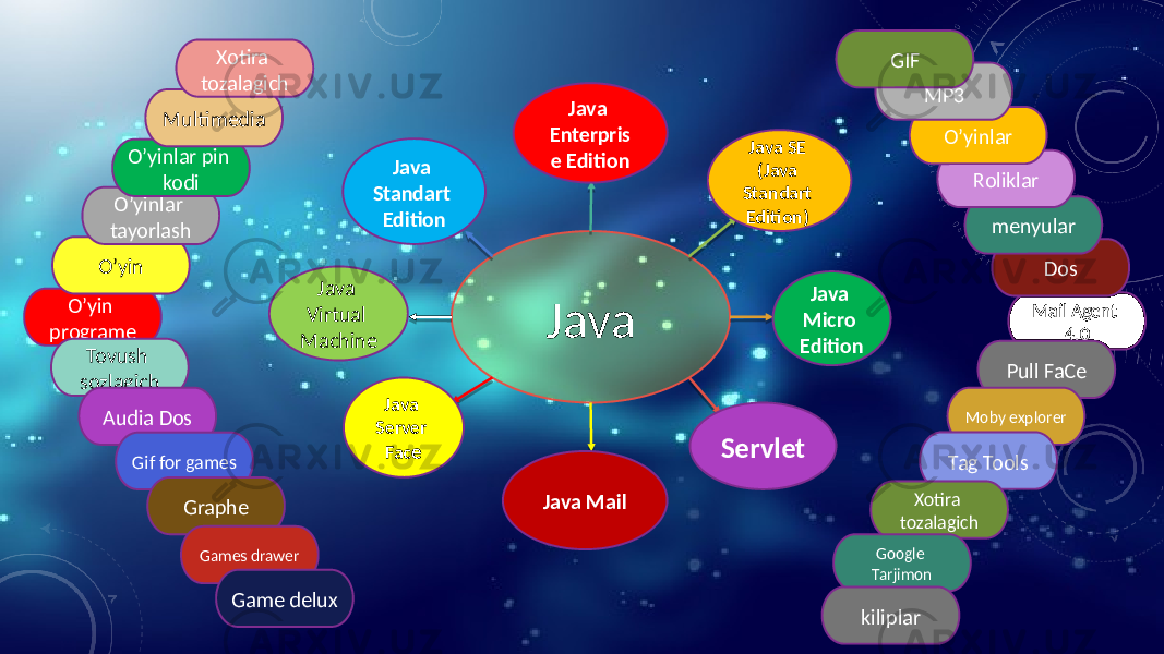 Java Java Enterpris e Edition Java Mail Java Micro EditionJava Virtual Machine Java SE (Java Standart Edition) Java Standart Edition ServletJava Server Fac e Mail Agent 4.0Dos Pull FaCe Moby explorer Tag Tools Xotira tozalagichO’yin programe O’yin Tovush sozlagich O’yinlar tayorlash Audia Dos O’yinlar pin kodi Multimedia Xotira tozalagich Gif for games Graphe Games drawer Game delux Google Tarjimon kiliplar menyularRoliklarO’yinlarMP3GIF 