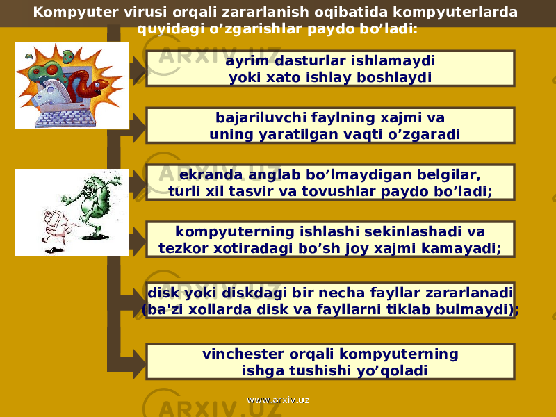 Kompyutеr virusi orqali zararlanish oqibatida kompyutеrlarda quyidagi o’zgarishlar paydo bo’ladi: ayrim dasturlar ishlamaydi yoki xato ishlay boshlaydi bajariluvchi faylning xajmi va uning yaratilgan vaqti o’zgaradi ekranda anglab bo’lmaydigan bеlgilar, turli xil tasvir va tovushlar paydo bo’ladi; kompyutеrning ishlashi sеkinlashadi va tеzkor xotiradagi bo’sh joy xajmi kamayadi; disk yoki diskdagi bir nеcha fayllar zararlanadi (ba&#39;zi xollarda disk va fayllarni tiklab bulmaydi); vinchеstеr orqali kompyutеrning ishga tushishi yo’qoladi www.arxiv.uzwww.arxiv.uz 