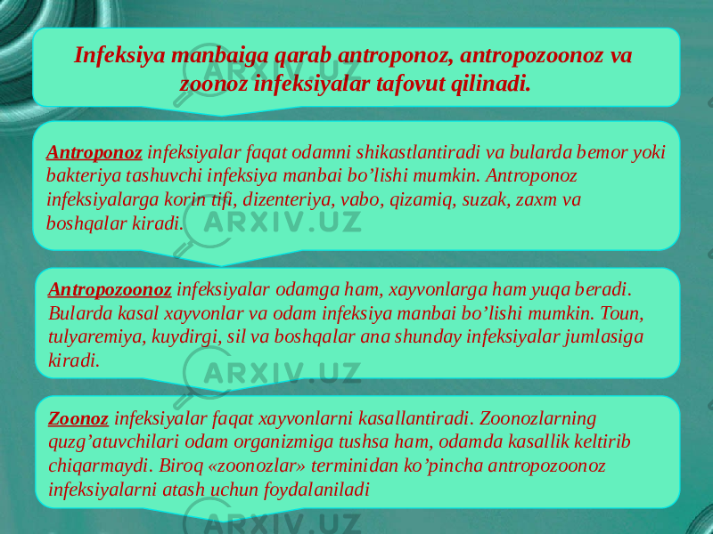 Infeksiya manbaiga qarab antroponoz, antropozoonoz va zoonoz infeksiyalar tafovut qilinadi. Antroponoz infeksiyalar faqat odamni shikastlantiradi va bularda bemor yoki bakteriya tashuvchi infeksiya manbai bo’lishi mumkin. Antroponoz infeksiyalarga korin tifi, dizenteriya, vabo, qizamiq, suzak, zaxm va boshqalar kiradi. Antropozoonoz infeksiyalar odamga ham, xayvonlarga ham yuqa beradi. Bularda kasal xayvonlar va odam infeksiya manbai bo’lishi mumkin. Toun, tulyaremiya, kuydirgi, sil va boshqalar ana shunday infeksiyalar jumlasiga kiradi. Zoonoz infeksiyalar faqat xayvonlarni kasallantiradi. Zoonozlarning quzg’atuvchilari odam organizmiga tushsa ham, odamda kasallik keltirib chiqarmaydi. Biroq «zoonozlar» terminidan ko’pincha antropozoonoz infeksiyalarni atash uchun foydalaniladi 