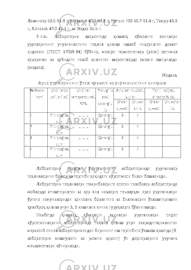 Лалмикор 59.5-61.8 г, Мавлано 40.9-48.8 г, Нутанс 799 59.2-61.4 г, Темур 43.9 г, Хонакох 42.0-47.1 г. ва Водка 35.5 г. 2-иш. Лаборатория шароитида қишлоқ хўжалиги экинлари уруғларининг унувчанлигини таҳлил қилиш ишлаб чиқарилган давлат андозаси (ГОСТ 12038-84) бўйича, махсус термостатлар (расм) оптимал ҳароратли ва қуйидаги талаб қилинган шароитларда амалга оширилади (жадвал). Жадвал. Арпа уруғларининг ўсиш қуввати ва унувчанлигини аниқлаш № Navlar nomi Undirishda qo’llaniladi Undirish tempyeraturasi, 20 o S. Yorug’lik yoki qorong’ul ik Aniqlash muddati, kunlar Tahlil natijasi, o’rtacha % da. O’sish quvati Unuvch anlik O’sish quvati. Unuvchan lik. 1 . Filtr qog’oz, qum ., ., ., Qorong’u 3 7 2 . Filtr qog’oz, qum ., ., ., Qorong’u 3 7 3 . Filtr qog’oz, qum ., ., ., Qorong’u 3 7 4 . Filtr qog’oz, qum ., ., ., Qorong’u 3 7 Лаборатория таҳлили ўқитувчининг лабораторияда уруғликлар таҳлилларини бажариш тартиби ҳақидаги кўрсатмаси билан бошланади. Лаборатория таҳлиллари тажрибаларига асосан талабалар лабораторида жойларда етиштирилган ва ҳар хил навларга таъллуқли арпа уруғликлари ўртача намуналаридан қанчалик борлигига ва билимларни ўзлаштиришни қулайроқ қилиш учун 3, 6 кишилик кичик гуруҳларга бўлинишади. Навбатда қишлоқ хўжалиги экинлари уруғликлари сифат кўрсаткичларини лабораторияда таҳлил қилиш учун аккредитацияланган марказий синов лабораториясидан бирининг иш тартибига ўхшаш ҳолатда (8- лаборатория машғулоти ва расмга қаранг) ўз дафтарларига уруғлик маълумотлари кўчирилади. 