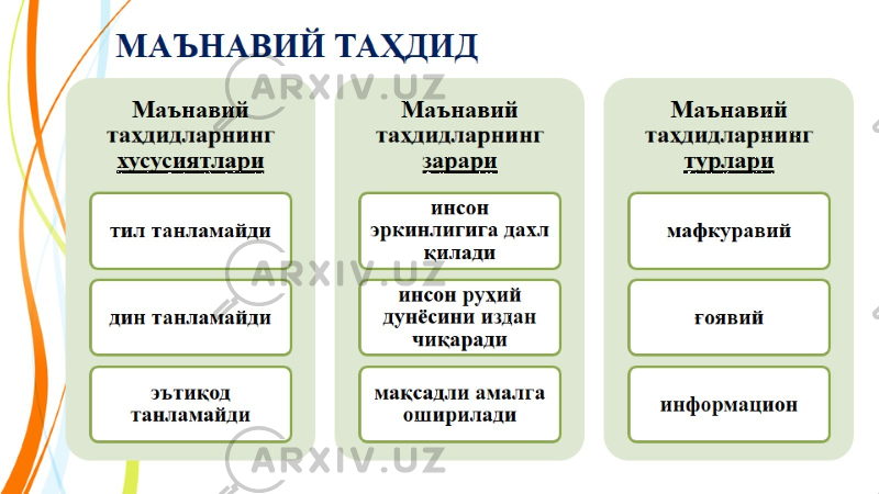 МАЪНАВИЙ ТАҲДИД 