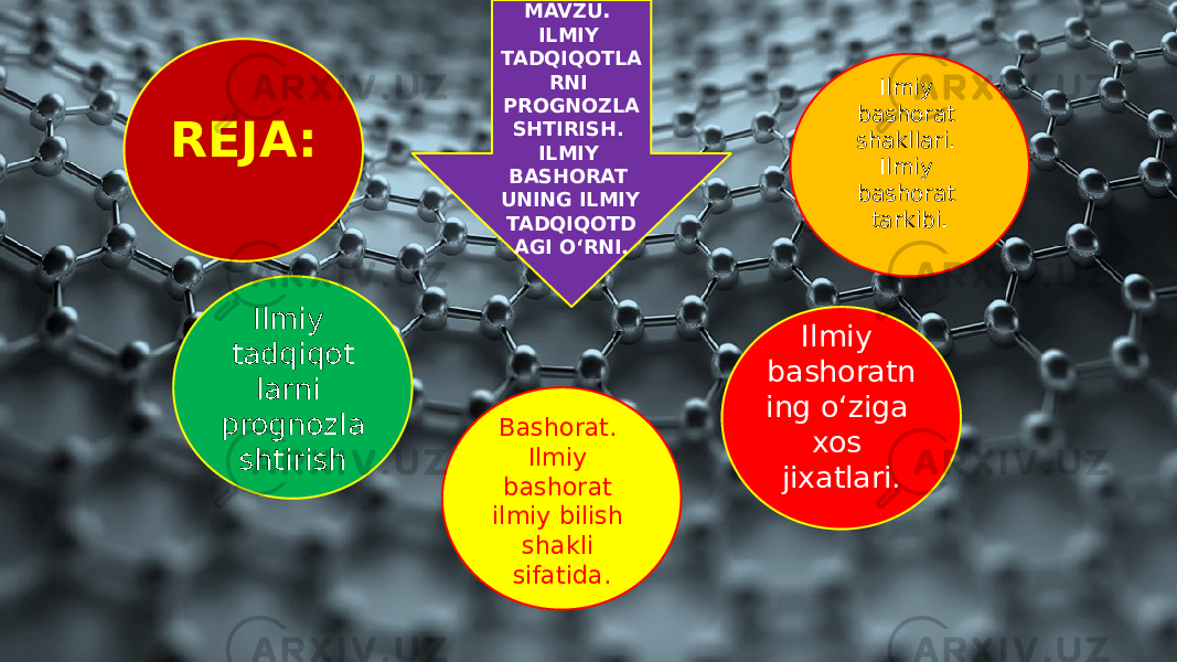 MAVZU . ILMIY TADQIQOTLA RNI PROGNOZLA SHTIRISH. ILMIY BASHORAT UNING ILMIY TADQIQOTD AGI O‘RNI. Ilmiy tadqiqot larni prognozla shtirish Bashorat. Ilmiy bashorat ilmiy bilish shakli sifatida. Ilmiy bashoratn ing o‘ziga xos jixatlari. Ilmiy bashorat shakllari. Ilmiy bashorat tarkibi. REJA: 