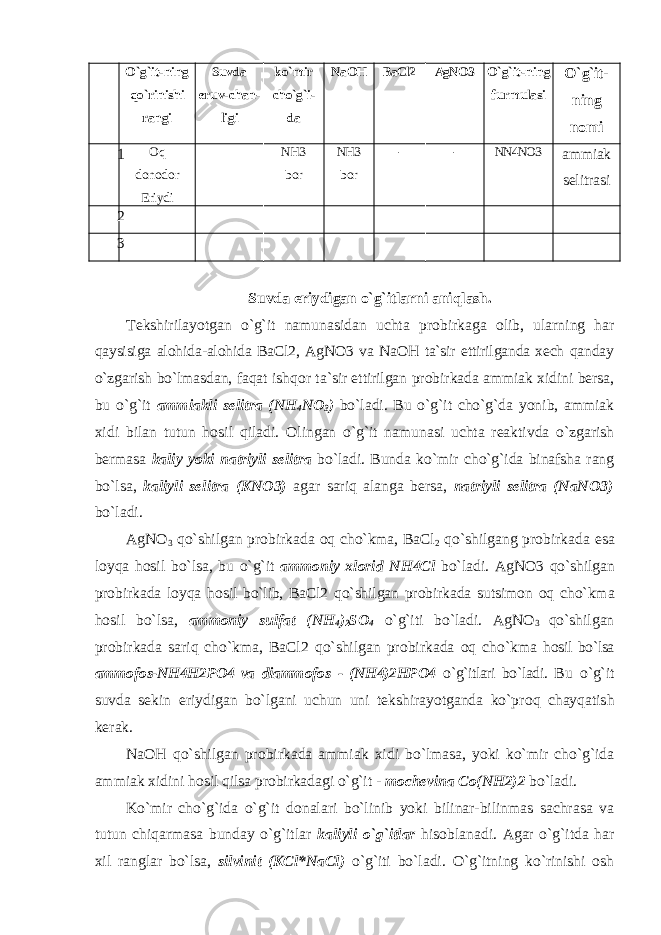 O`g`it- ning qo`rinishi rangi Suvda eruv-chan- ligi ko`mir cho`g`i- da O`g`it-ning furmulasi O`g`it- ning nоmiNaOH BaCl2 AgNO3 1 Оq dоnоdоr Eriydi NH3 bоr NH3 bоr - - NN4NO3 ammiak selitrasi 2 3 Suvda eriydigan o`g`itlarni aniqlash. Tekshirilayotgan o`g`it namunasidan uchta pr о birkaga о lib, ularning har qaysisiga al о hida-al о hida BaCl2, AgNO3 va NaOH ta`sir ettirilganda xech qanday o`zgarish bo`lmasdan, faqat ishq о r ta`sir ettirilgan pr о birkada ammiak xidini bersa, bu o`g`it ammiakli selitra (NH 4 NO 3 ) bo`ladi. Bu o`g`it cho`g`da yonib, ammiak xidi bilan tutun h о sil qiladi. О lingan o`g`it namunasi uchta reaktivda o`zgarish bermasa kaliy yoki natriyli selitra bo`ladi. Bunda ko`mir cho`g`ida binafsha rang bo`lsa, kaliyli selitra (KNO3) agar sariq alanga bersa, natriyli selitra (NaNO3) bo`ladi. AgNO 3 qo`shilgan pr о birkada о q cho`kma, BaCl 2 qo`shilgang pr о birkada esa l о yqa h о sil bo`lsa, bu o`g`it amm о niy xl о rid NH4Cl bo`ladi. AgNO3 qo`shilgan pr о birkada l о yqa h о sil bo`lib, BaCl2 qo`shilgan pr о birkada sutsim о n о q cho`kma h о sil bo`lsa, amm о niy sulfat (NH 4 ) 2 SO 4 o`g`iti bo`ladi. AgNO 3 qo`shilgan pr о birkada sariq cho`kma, BaCl2 qo`shilgan pr о birkada о q cho`kma h о sil bo`lsa amm о f о s-NH4H2PO4 va diamm о f о s - (NH4)2HPO4 o`g`itlari bo`ladi. Bu o`g`it suvda sekin eriydigan bo`lgani uchun uni tekshirayotganda ko`pr о q chayqatish kerak. NaOH qo`shilgan pr о birkada ammiak xidi bo`lmasa, yoki ko`mir cho`g`ida ammiak xidini h о sil qilsa pr о birkadagi o`g`it - m о chevina C о (NH2)2 bo`ladi. Ko`mir cho`g`ida o`g`it d о nalari bo`linib yoki bilinar-bilinmas sachrasa va tutun chiqarmasa bunday o`g`itlar kaliyli o`g`itlar his о blanadi. Agar o`g`itda har xil ranglar bo`lsa, silvinit (KCl*NaCl) o`g`iti bo`ladi. O`g`itning ko`rinishi оsh 