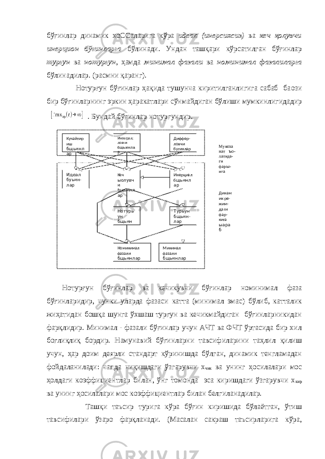 Мувоза нат ъ о- латида- ги фар ы - игабўғинлар динамик хоССаларига кўра идеал (инерсиясиз) ва кеч қолувчи инерцион бўғинларга бўлинади. Ундан ташқари кўрсатилган бўғинлар турғун ва нотурғун , ҳамда минимал фазали ва номинимал фазалиларга бўлинадилар. (расмни қаранг). Нотурғун бўғинлар ҳақида тушунча киритилганлигига сабаб ба o зи бир бўғинларнинг эркин ҳаракатлари сўнмайдиган бўлиши мумкинлигидадир[limx эр(t)→∞] . Бундай бўғинлар нотурғундир. Нотурғун бўғинлар ва кечикувчи бўғинлар номинимал фаза бўғинларидир, чунки уларда фазаси катта (минимал эмас) бўлиб, катталик жиҳатидан бошқа шунга ўхшаш турғун ва кечикмайдиган бўғинларникидан фарқлидир. Минимал - фазали бўғинлар учун АЧТ ва ФЧТ ўртасида бир хил боғлиқлиқ бордир. Намунавий бўғинларни тавсифиларини таҳлил қилиш учун, ҳар доим деярли стандарт кўринишда бўлган, динамик тенгламадан фойдаланилади: чапда чиқишдаги ўзгарувчи х чик ва унинг ҳосилалари мос ҳолдаги коэффициентлар билан, ўнг томонда эса киришдаги ўзгарувчи х кир ва унинг ҳосилалари мос коэффициентлар билан белгиланадилар. Ташқи таъсир турига кўра бўғин киришида бўлаётган, ўтиш тавсифилари ўзаро фарқланади. (Масалан сакраш таъсирларига кўра, Кучайтир иш бщьинл ар Интеграл; ловчи б щьинла р Диффер- ловчи бугинлар Идеал буьин- лар Кеч ыолувч и бщьинл ар Инерциал б щьинл ар Нотурь ун бщьин Номинимал фазали бщьинлар Минимал фазали бщьинлар Турьун бщьин- лар Динам ик ре- жим- даги фар- кига ыара б 