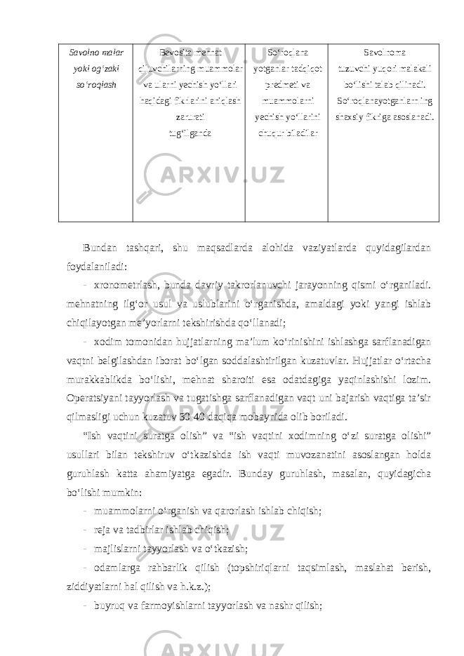 Savolno malar yoki og‘zaki so‘roqlash Bevosita mehnat qiluvchilarning muammolar va ularni yechish yo‘llari haqidagi fikrlarini aniqlash zarurati tug‘ilganda So‘roqlana yotganlar tadqiqot predmeti va muammolarni yechish yo‘llarini chuqur biladilar Savolnoma tuzuvchi yuqori malakali bo‘lishi talab qilinadi. So‘roqlanayotganlarn ing shaxsiy fikriga asoslanadi. Bundan tashqari, shu maqsadlarda alohida vaziyatlarda quyidagilardan foydalaniladi: - xronometrlash, bunda davriy takrorlanuvchi jarayonning qismi o‘rganiladi. mehnatning ilg‘or usul va uslublarini o‘rganishda, amaldagi yoki yangi ishlab chiqilayotgan me’yorlarni tekshirishda qo‘llanadi; - xodim tomonidan hujjatlarning ma’lum ko‘rinishini ishlashga sarflanadigan vaqtni belgilashdan iborat bo‘lgan soddalashtirilgan kuzatuvlar. Hujjatlar o‘rtacha murakkablikda bo‘lishi, mehnat sharoiti esa odatdagiga yaqinlashishi lozim. Operatsiyani tayyorlash va tugatishga sarflanadigan vaqt uni bajarish vaqtiga ta’sir qilmasligi uchun kuzatuv 30-40 daqiqa mobaynida olib boriladi. “Ish vaqtini suratga olish” va “ish vaqtini xodimning o‘zi suratga olishi” usullari bilan tekshiruv o‘tkazishda ish vaqti muvozanatini asoslangan holda guruhlash katta ahamiyatga egadir. Bunday guruhlash, masalan, quyidagicha bo‘lishi mumkin: - muammolarni o‘rganish va qarorlash ishlab chiqish; - reja va tadbirlar ishlab chiqish; - majlislarni tayyorlash va o‘tkazish; - odamlarga rahbarlik qilish (topshiriqlarni taqsimlash, maslahat berish, ziddiyatlarni hal qilish va h.k.z.); - buyruq va farmoyishlarni tayyorlash va nashr qilish; 