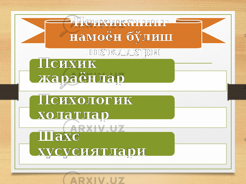 Психик жараёнлар Психологик холатлар Шахс хусусиятлари Психиканинг намоён бўлиш шакллари 