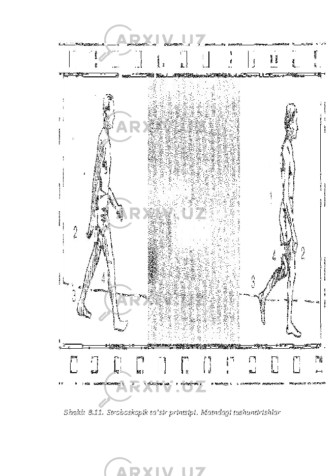 Shakl:   8.11.   Stroboskopik ta’sir printsipi.   Matndagi tushuntirishlar 