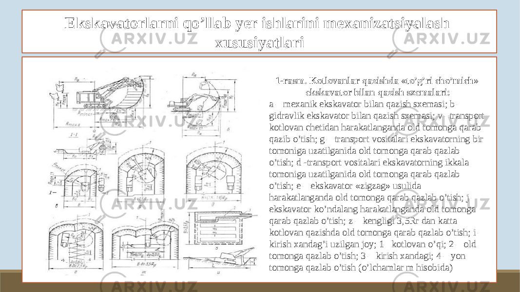 Ekskavatorlarni qo’llab yer ishlarini mexanizatsiyalash xususiyatlari 1-rasm. Kotlovanlar qazishda «to’g’ri cho’mich» ekskavator bilan qazish sxemalari: a – mexanik ekskavator bilan qazish sxemasi; b – gidravlik ekskavator bilan qazish sxemasi; v –transport kotlovan chetidan harakatlanganda old tomonga qarab qazib o’tish; g – transport vositalari ekskavatorning bir tomoniga uzatilganida old tomonga qarab qazlab o’tish; d -transport vositalari ekskavatorning ikkala tomoniga uzatilganida old tomonga qarab qazlab o’tish; e – ekskavator «zigzag» usulida harakatlanganda old tomonga qarab qazlab o’tish; j – ekskavator ko’ndalang harakatlanganda old tomonga qarab qazlab o’tish; z – kengligi 3,5Rr dan katta kotlovan qazishda old tomonga qarab qazlab o’tish; i – kirish xandag’i uzilgan joy; 1– kotlovan o’qi; 2 – old tomonga qazlab o’tish; 3 – kirish xandagi; 4 – yon tomonga qazlab o’tish (o’lchamlar m hisobida) 