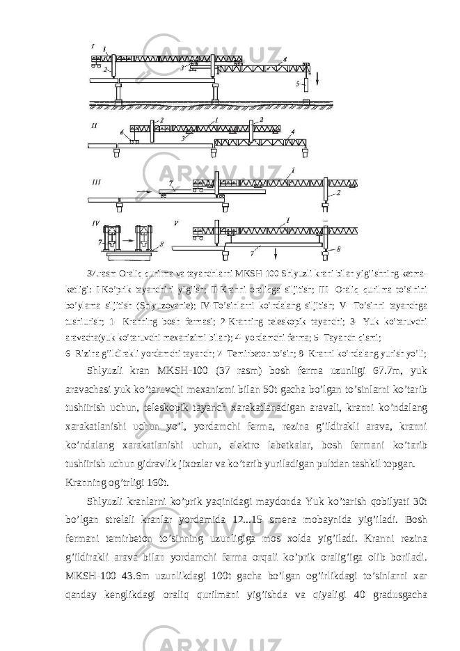  37.rasm Oraliq qurilma va tayanchlarni MKSH-100 Shlyuzli krani bilan yig’ishning ketma- ketligi: I-Ko’prik tayanchini yig’ish; II-Kranni oraliqga siljitish; III- Oraliq qurilma to’sinini bo’ylama siljitish (Shlyuzovanie); IV-To’sinlarni ko’ndalang siljitish; V- To’sinni tayanchga tushiurish; 1- Kranning bosh fermasi; 2-Kranning teleskopik tayanchi; 3- Yuk ko’taruvchi aravacha(yuk ko’taruvchi mexanizimi bilan); 4- yordamchi ferma; 5- Tayanch qismi; 6- Rizina g’ildirakli yordamchi tayanch; 7- Temirbeton to’sin; 8- Kranni ko’ndalang yurish yo’li; Shlyuzli kran MKSH-100 (37 rasm) bosh ferma uzunligi 67.7m, yuk aravachasi yuk ko’taruvchi mexanizmi bilan 50t gacha bo’lgan to’sinlarni ko’tarib tushiirish uchun, teleskopik tayanch xarakatlanadigan aravali, kranni ko’ndalang xarakatlanishi uchun yo’l, yordamchi ferma, rezina g’ildirakli arava, kranni ko’ndalang xarakatlanishi uchun, elektro lebetkalar, bosh fermani ko’tarib tushiirish uchun gidravlik jixozlar va ko’tarib yuriladigan pultdan tashkil topgan. Kranning og’trligi 160t. Shlyuzli kranlarni ko’prik yaqinidagi maydonda Yuk ko’tarish qobilyati 30t bo’lgan strelali kranlar yordamida 12...15 smena mobaynida yig’iladi. Bosh fermani temirbeton to’sinning uzunligiga mos xolda yig’iladi. Kranni rezina g’ildirakli arava bilan yordamchi ferma orqali ko’prik oralig’iga olib boriladi. MKSH-100 43.6m uzunlikdagi 100t gacha bo’lgan og’irlikdagi to’sinlarni xar qanday kenglikdagi oraliq qurilmani yig’ishda va qiyaligi 40 gradusgacha 