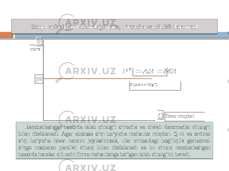 Raqobatlashgan bozordagi narx, o’rtacha va chekli daromad P narx D (talab chizig’i) Tovar miqdoriP 0 Q Raqobatlashgan bozorda talab chizig’i o’rtacha va chekli daromadlar chizig’i bilan ifodalanadi. Agar abtsissa o’qi bo’yicha mahsulot miqdori Q ni va ordinat o’qi bo’yicha tovar narxini joylashtirsak, ular o’rtasidagi bog’liqlik gorizontal o’qga nisabatan parallel chiziq bilan ifodalanadi va bu chiziq raqobatlashgan bozorda harakat qiluvchi firma mahsulotiga bo’lgan talab chizig’ini beradi.MR AR P   0 0C 0610110C1210 121C1410 09 181C0E 0C2F111C0E 0C2F1117100E 120C190C0F1F100E 