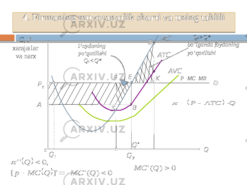 4. Firmaning muvozanatlik sharti va uning tahlili C , P xarajatlar va narx P=MC = MR D Q 2Q * Q 10 MC ATCS AVC KF E P e A B S Q Q 2 >Q* bo’lganda foydaning yo’qotilishi Foydaning yo’qotilishi Q 1 <Q*  Q ATC P         0 ) (&#39; ]&#39; [ , 0 &#39;&#39;      Q MC Q MC p Q  0 ) (&#39;  Q MC 40380B 