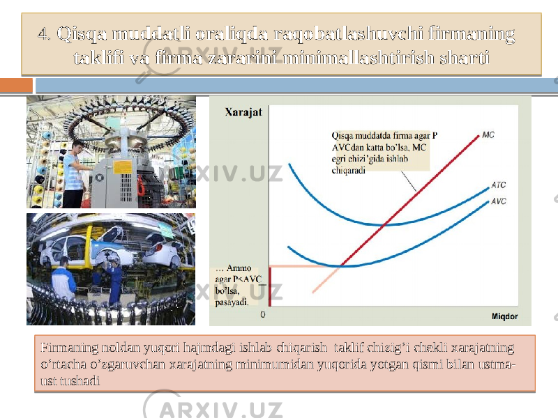 4. Qisqa muddatli oraliqda raqobatlashuvchi firmaning taklifi va firma zararini minimallashtirish sharti Firmaning noldan yuqori hajmdagi ishlab chiqarish taklif chizig’i chekli xarajatning o’rtacha o’zgaruvchan xarajatning minimumidan yuqorida yotgan qismi bilan ustma- ust tushadi 270A0E 18 20 21 0C2F0F13101B 1A15 