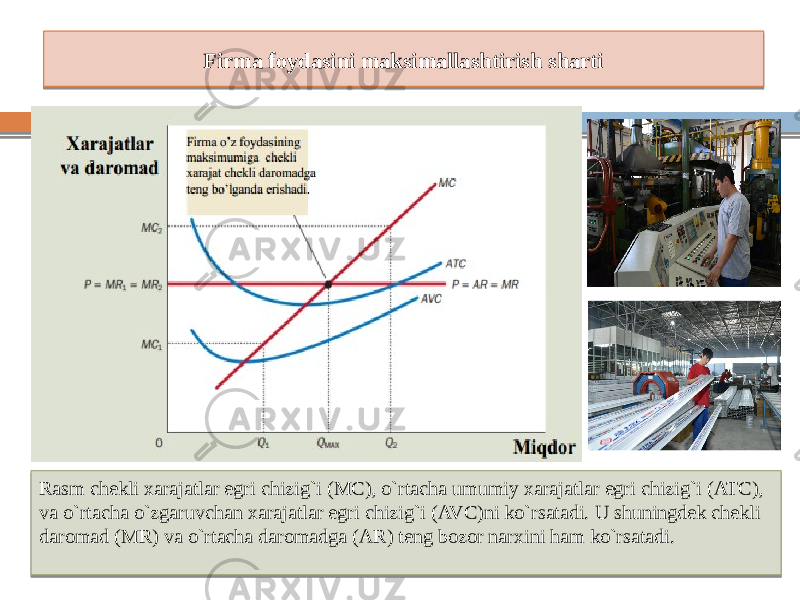 Firma foydasini maksimallashtirish sharti Rasm chekli xarajatlar egri chizig`i (MC), o`rtacha umumiy xarajatlar egri chizig`i (ATC), va o`rtacha o`zgaruvchan xarajatlar egri chizig`i (AVC)ni ko`rsatadi. U shuningdek chekli daromad (MR) va o`rtacha daromadga (AR) teng bozor narxini ham ko`rsatadi. 32 0610151E 25100E 1F100F 