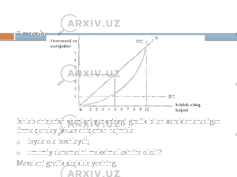 2-masala : Ishlab chiqarish shartlari yuqoridagi grafik bilan xarakterlanadigan firma qanday ishlab chiqarish hajmida a) foyda ola boshlaydi; b) umumiy daromadni maksimallashtira oladi? Masalani grafik shaklda yeching. 