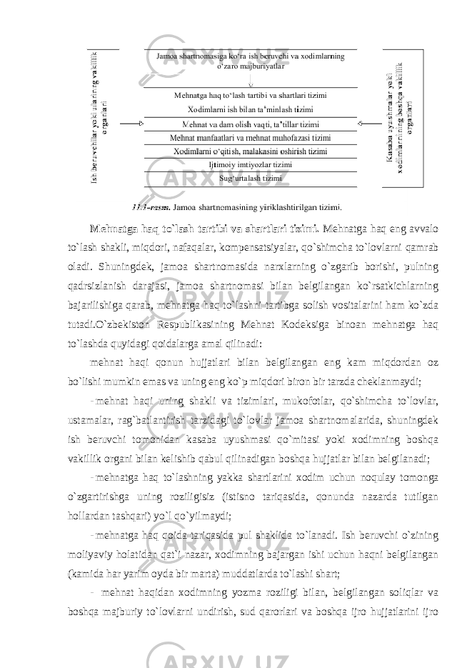 Mehnatga haq to`lash tartibi va shartlari tizimi. Mehnatga haq eng avvalo to`lash shakli, miqdori, nafaqalar, kompensatsiyalar, qo`shimcha to`lovlarni qamrab oladi. Shuningdek, jamoa shartnomasida narxlarning o`zgarib borishi, pulning qadrsizlanish darajasi, jamoa shartnomasi bilan belgilangan ko`rsatkichlarning bajarilishiga qarab, mehnatga haq to`lashni tartibga solish vositalarini ham ko`zda tutadi.O`zbekiston Respublikasining Mehnat Kodeksiga binoan mehnatga haq to`lashda quyidagi qoidalarga amal qilinadi: mehnat haqi qonun hujjatlari bilan belgilangan eng kam miqdordan oz bo`lishi mumkin emas va uning eng ko`p miqdori biron bir tarzda cheklanmaydi; - mehnat haqi uning shakli va tizimlari, mukofotlar, qo`shimcha to`lovlar, ustamalar, rag`batlantirish tarzidagi to`lovlar jamoa shartnomalarida, shuningdek ish beruvchi tomonidan kasaba uyushmasi qo`mitasi yoki xodimning boshqa vakillik organi bilan kelishib qabul qilinadigan boshqa hujjatlar bilan belgilanadi; - mehnatga haq to`lashning yakka shartlarini xodim uchun noqulay tomonga o`zgartirishga uning roziligisiz (istisno tariqasida, qonunda nazarda tutilgan hollardan tashqari) yo`l qo`yilmaydi; - mehnatga haq qoida tariqasida pul shaklida to`lanadi. Ish beruvchi o`zining moliyaviy holatidan qat`i nazar, xodimning bajargan ishi uchun haqni belgilangan (kamida har yarim oyda bir marta) muddatlarda to`lashi shart; - mehnat haqidan xodimning yozma roziligi bilan, belgilangan soliqlar va boshqa majburiy to`lovlarni undirish, sud qarorlari va boshqa ijro hujjatlarini ijro 