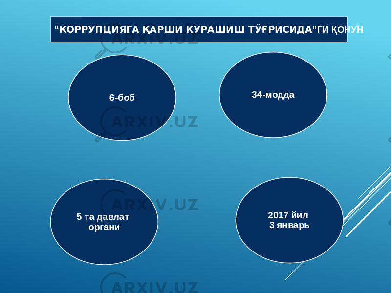 “ КОРРУПЦИЯГА ҚАРШИ КУРАШИШ ТЎҒРИСИДА ”ГИ ҚОНУН 2017 йил 3 январь6-боб 34-модда 5 та давлат органи 