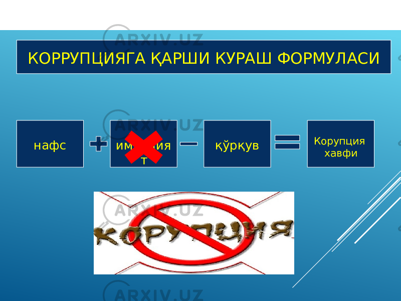 КОРРУПЦИЯГА ҚАРШИ КУРАШ ФОРМУЛАСИ нафс имкония т қўрқув Корупция хавфи 