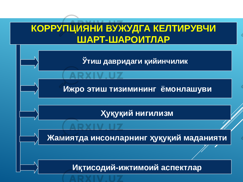 КОРРУПЦИЯНИ ВУЖУДГА КЕЛТИРУВЧИ ШАРТ-ШАРОИТЛАР Ижро этиш тизимининг ёмонлашуви Иқтисодий-ижтимоий аспектлар Ўтиш давридаги қийинчилик Жамиятда инсонларнинг ҳуқуқий маданияти Ҳуқуқий нигилизм 