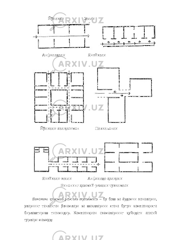  Йўлакли Залли Анфиладали Ячейкали Йўлкали-халқасимон Павильонли Ячейкали-залли Анфилада-ҳалқали Бинонинг ҳажмий-режали тузилмаси Бинонинг ҳажмий-режали тузилмаси – бу бош ва ёрдамчи хоналарни, уларнинг танланган ўлчамлари ва шаклларини ягона бутун композицияга бирлаштириш тизимидир. Композицион схемаларнинг қуйидаги асосий турлари мавжуд: 