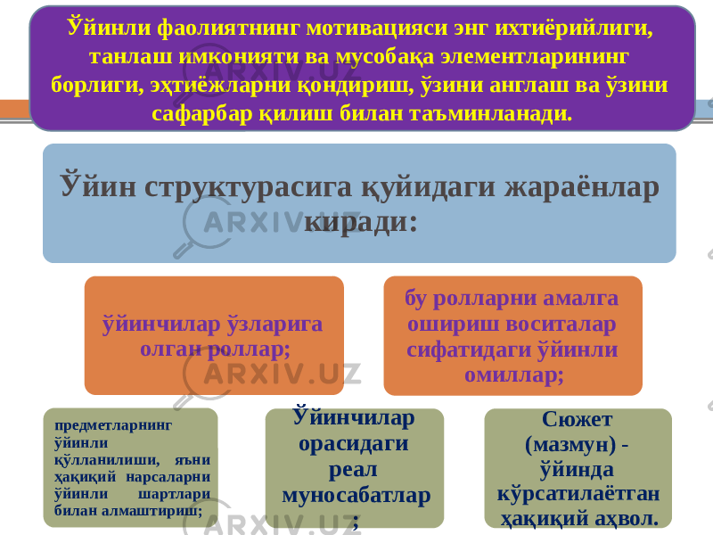 Ўйинли фаолиятнинг мотивацияси энг ихтиёрийлиги, танлаш имконияти ва мусобақа элементларининг борлиги, эҳтиёжларни қондириш, ўзини англаш ва ўзини сафарбар қилиш билан таъминланади. Ўйин структурасига қуйидаги жараёнлар киради: ўйинчилар ўзларига олган роллар; предметларнинг ўйинли қўлланилиши, яъни ҳақиқий нарсаларни ўйинли шартлари билан алмаштириш; Ўйинчилар орасидаги реал муносабатлар ; бу ролларни амалга ошириш воситалар сифатидаги ўйинли омиллар; Сюжет (мазмун) - ўйинда кўрсатилаётган ҳақиқий аҳвол. 