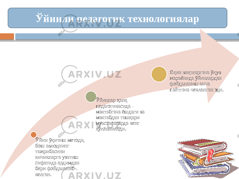 Ўйин ўқитиш методи, бош авлоднинг тажрибасини кичикларга узатиш сифатида қадимдан бери фойдаланиб келган. Ўйинлар ҳалқ педагогикасида - мактабгача ёшдаги ва мактабдан ташқари муассасаларда кенг қўлланилади. Яқин вақтларгача ўқув жараёнида ўйинлардан фойдаланиш анча пайтгача чекланган эди.Ўйинли педагогик технологиялар 