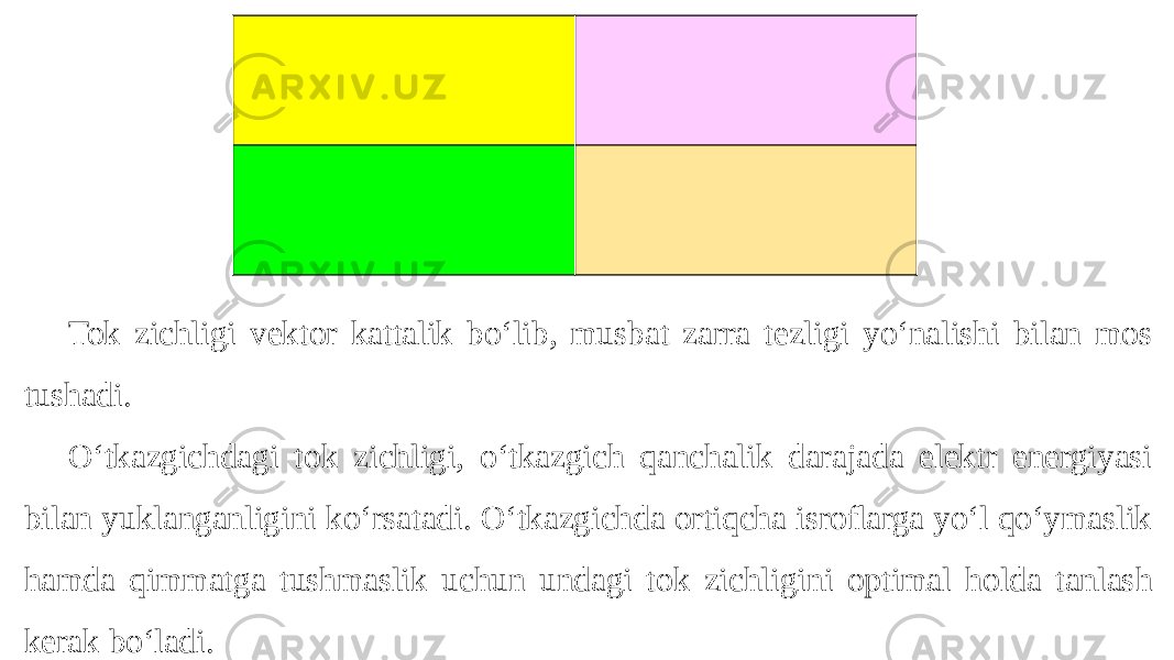 Tok zichligi vektor kattalik bo‘lib, musbat zarra tezligi yo‘nalishi bilan mos tushadi. O‘tkazgichdagi tok zichligi, o‘tkazgich qanchalik darajada elektr energiyasi bilan yuklanganligini ko‘rsatadi. O‘tkazgichda ortiqcha isroﬂarga yo‘l qo‘ymaslik hamda qimmatga tushmaslik uchun undagi tok zichligini optimal holda tanlash kerak bo‘ladi. 