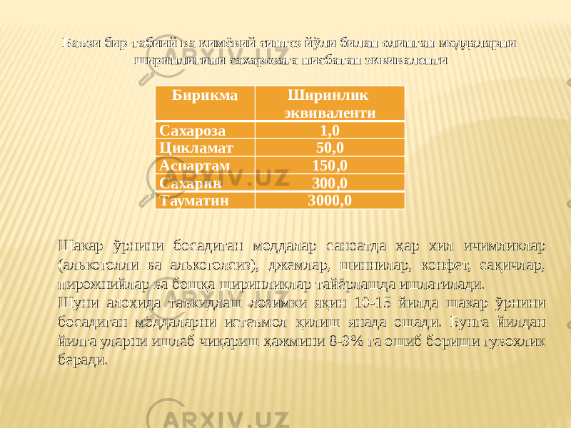 Бирикма Ширинлик эквиваленти Сахароза 1,0 Цикламат 50,0 Аспартам 150,0 Сахарин 300,0 Тауматин 3000,0Баъзи бир табиий ва кимёвий синтез йўли билан олинган моддаларни ширинлигини сахарозага нисбатан эквиваленти Шакар ўрнини босадиган моддалар саноатда ҳар хил ичимликлар (алькоголли ва алькоголсиз), джемлар, шиннилар, конфет, сақичлар, пирожнийлар ва бошқа ширинликлар тайёрлашда ишлатилади. Шуни алоҳида таъкидлаш лозимки яқин 10-15 йилда шакар ўрнини босадиган моддаларни истеъмол қилиш янада ошади. Бунга йилдан йилга уларни ишлаб чиқариш ҳажмини 8-9% га ошиб бориши гувоҳлик беради. 