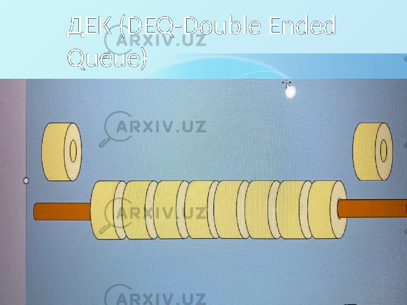 ДЕК (DEQ-Double Ended Queue) 