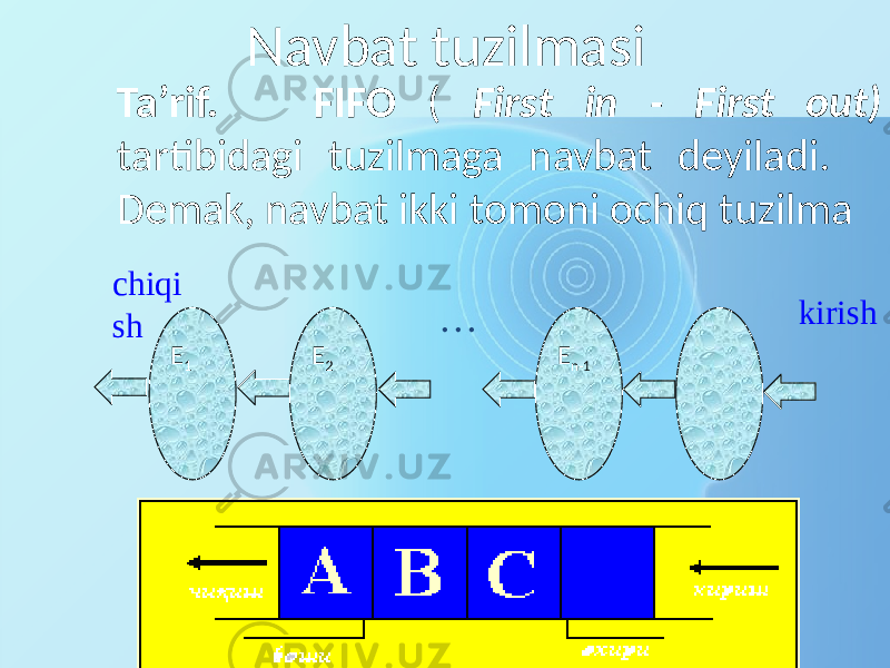 Ta’rif. FIFO ( First in - First out) tartibidagi tuzilmaga navbat deyiladi. Demak, navbat ikki tomoni ochiq tuzilma … E n-1E 2E 1chiqi sh kirishNavbat tuzilmasi 