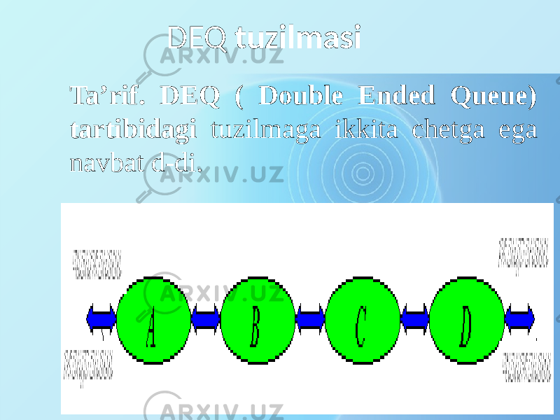 DEQ tuzilmasi Ta’rif. DEQ ( Double Ended Queue) tartibidagi tuzilmaga ikkita chetga ega navbat d-di. 