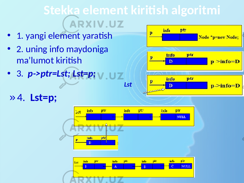 Stekka element kiritish algoritmi • 1. yangi element yaratish • 2. uning info maydoniga ma’lumot kiritish • 3. p->ptr=Lst; Lst=p; Lst » 4. Lst=p; 