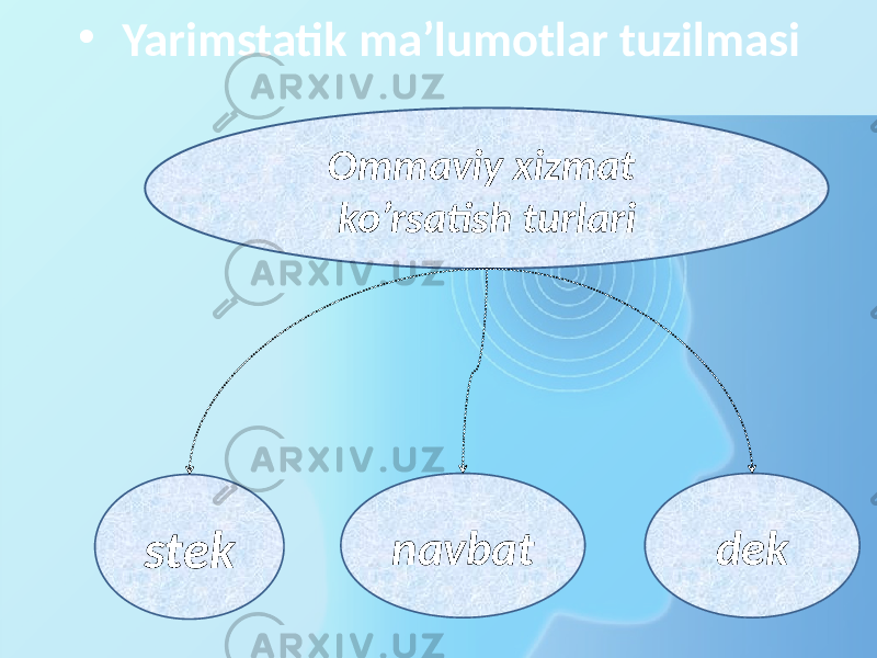 Ommaviy xizmat ko’rsatish turlari stek navbat dek• Yarimstatik ma’lumotlar tuzilmasi 