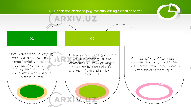 Qishloq xoʻjaligi Oʻzbekiston iqtisodiyotida hal qiluvchi oʻrin tutadi, chorvachilik uning oʻsishiga katta hissa qoʻshmoqda. 03 O‘zbekistonda qishloq xo‘jaligi mahsulotlarining 18 foizi chorvachilik hissasiga to‘g‘ri keladi va bu mamlakatda chorvachilikning ahamiyatini ko‘rsatadi. 0218. O&#39;zbekiston qishloq xo&#39;jaligi mahsulotlarining eksport salohiyati 01 O‘zbekiston qishloq xo‘jaligi mahsulotlari uchun katta eksport salohiyatiga ega, bu esa o‘z bozorlarini kengaytirish va iqtisodiy o‘sish sur’atlarini oshirish imkonini beradi. 