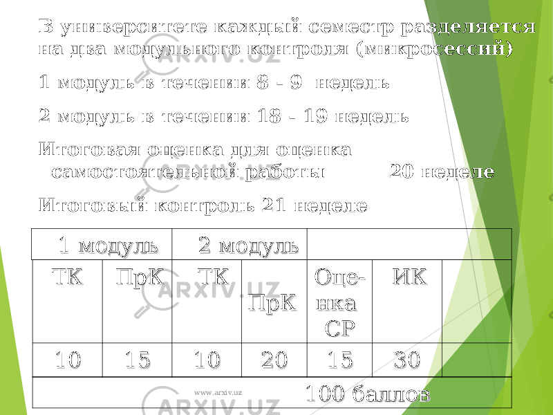 В университете каждый семестр разделяется на два модульного контроля (микросессий) 1 модуль в течении 8 - 9 недель 2 модуль в течении 18 - 19 недель Итоговая оценка для оценка самостоятельной работы 20 неделе Итоговый контроль 21 неделе ТКТК ПрКПрК ТКТК ПрКПрК Оце-Оце- нка нка СРСР ИКИК 1010 1515 1010 2020 1515 3030 1 модуль1 модуль 2 модуль2 модуль 100 баллов100 балловwww.arxiv.uz 