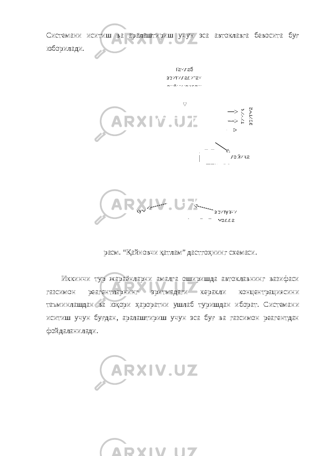 Системани иситиш ва аралаштириш учун эса автоклавга бевосита буғ юборилади. расм. “Қайновчи қатлам” дастгоҳнинг схемаси. Иккинчи тур жараёнларни амалга оширишда автоклавнинг вазифаси газсимон реагентларнинг эритмадаги керакли концентрациясини таъминлашдан ва юқори ҳароратни ушлаб туришдан иборат. Системани иситиш учун буғдан, аралаштириш учун эса буғ ва газсимон реагентдан фойдаланилади. Танлаб эритиладиган ашёни юклаштиниқ эритма лойиқа қум эритувчи модда 