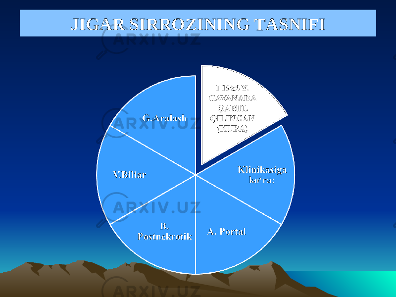 JIGAR SIRROZINING TASNIFI 