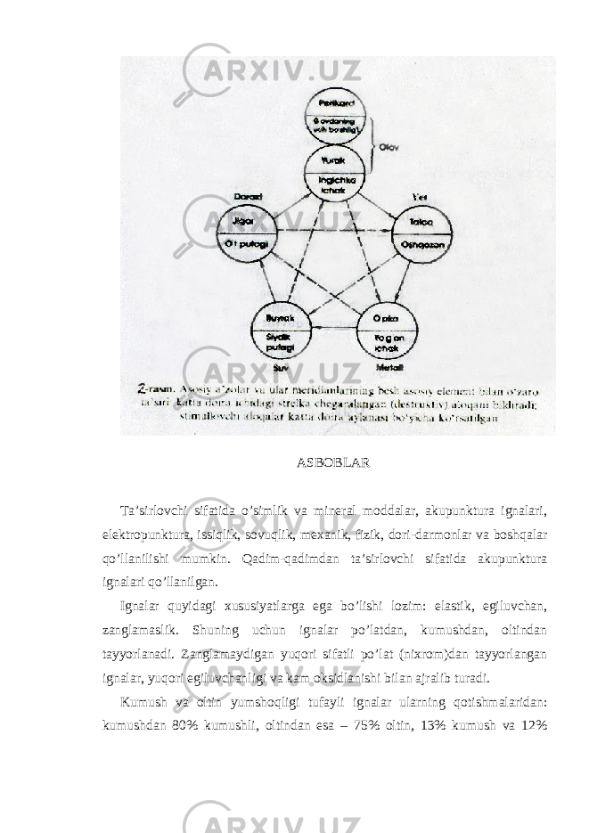 ASBOBLAR Ta’sirlovchi sifatida o’simlik va mineral moddalar, akupunktura ignalari, elektropunktura, issiqlik, sovuqlik, mexanik, fizik, dori-darmonlar va boshqalar qo’llanilishi mumkin. Qadim-qadimdan ta’sirlovchi sifatida akupunktura ignalari qo’llanilgan. Ignalar quyidagi xususiyatlarga ega bo’lishi lozim: elastik, egiluvchan, zanglamaslik. Shuning uchun ignalar po’latdan, kumushdan, oltindan tayyorlanadi. Zanglamaydigan yuqori sifatli po’lat (nixrom)dan tayyorlangan ignalar, yuqori egiluvchanligi va kam oksidlanishi bilan ajralib turadi. Kumush va oltin yumshoqligi tufayli ignalar ularning qotishmalaridan: kumushdan 80% kumushli, oltindan esa – 75% oltin, 13% kumush va 12% 