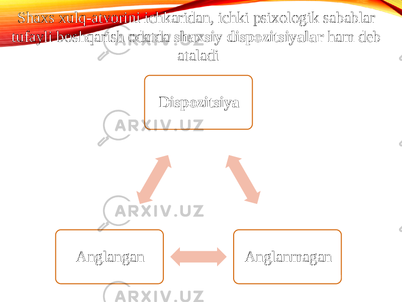 Shaxs xulq-atvorini ichkaridan, ichki psixologik sabablar tufayli boshqarish odatda shaxsiy dispozitsiyalar ham deb ataladi Dispozitsiya Anglanmagan Anglangan 