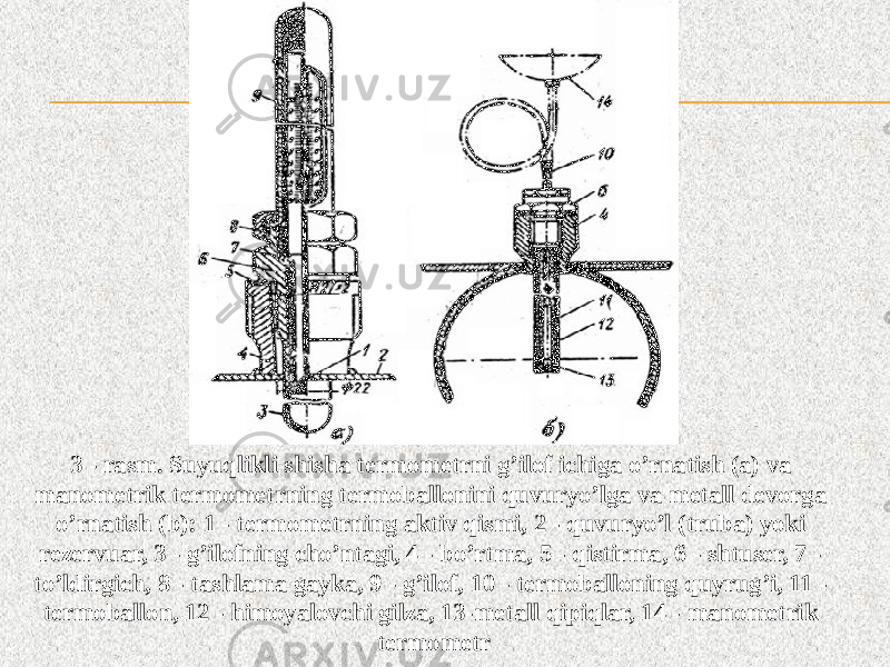 3 - rasm. Suyuqlikli shisha termometrni g’ilof ichiga o’rnatish (a) va manometrik termometrning termoballonini quvuryo’lga va metall devorga o’rnatish (b): 1 - termometrning aktiv qismi, 2 - quvuryo’l (truba) yoki rezervuar, 3 - g’ilofning cho’ntagi, 4 - bo’rtma, 5 - qistirma, 6 - shtuser, 7 - to’ldirgich, 8 - tashlama gayka, 9 - g’ilof, 10 - termoballoning quyrug’i, 11 - termoballon, 12 - himoyalovchi gilza, 13-metall qipiqlar, 14 - manometrik termometr 