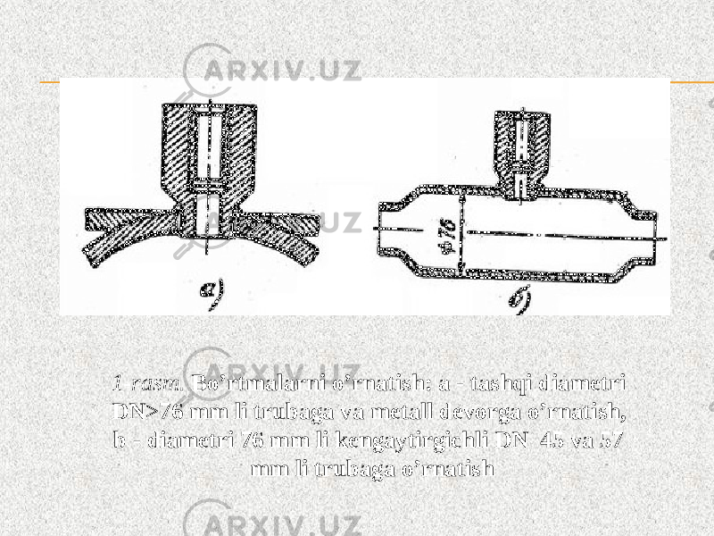 1-rasm. Bo’rtmalarni o’rnatish: a - tashqi diametri DN>76 mm li trubaga va metall devorga o’rnatish, b - diametri 76 mm li kengaytirgichli DN 45 va 57 mm li trubaga o’rnatish 