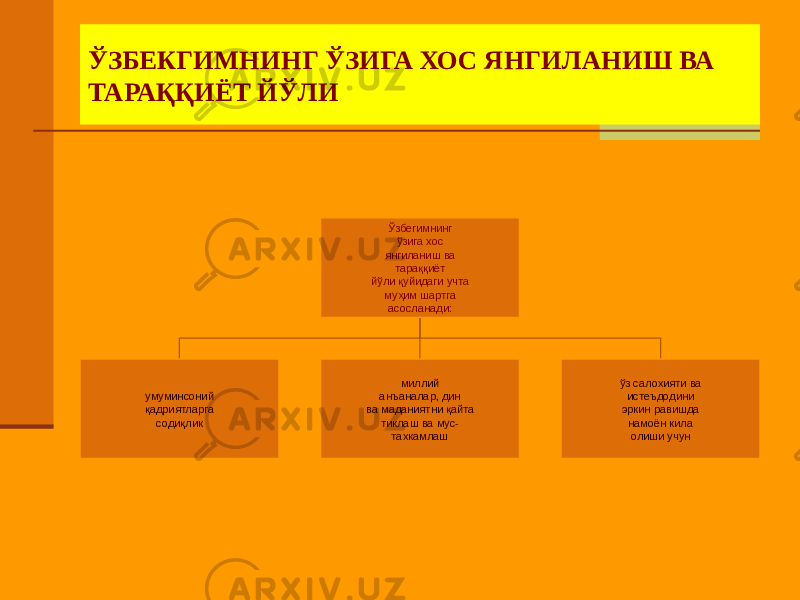 ЎЗБЕКГИМНИНГ ЎЗИГА ХОС ЯНГИЛАНИШ ВА ТАРАҚҚИЁТ ЙЎЛИ Ўзбегимнинг ўзига хос янгиланиш ва тараққиёт йўли қуйидаги учта муҳим шартга асосланади: умуминсоний қадриятларга содиқлик миллий анъаналар, дин ва маданиятни қайта тиклаш ва мус- тахкамлаш ўз салохияти ва истеъдодини эркин равишда намоён кила олиши учун 