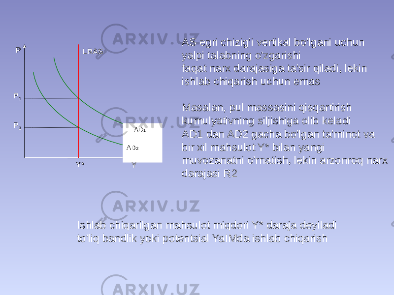 P YP 1 P 2 Y* LRAS AD 1 AD 2 AS egri chizig&#39;i vertikal bo&#39;lgani uchun yalpi talabning o&#39;zgarishi faqat narx darajasiga ta&#39;sir qiladi, lekin ishlab chiqarish uchun emas Masalan, pul massasini qisqartirish kumulyativning siljishiga olib keladi AD1 dan AD2 gacha bo&#39;lgan ta&#39;minot va bir xil mahsulot Y* bilan yangi muvozanatni o&#39;rnatish, lekin arzonroq narx darajasi R2 Ishlab chiqarilgan mahsulot miqdori Y* daraja deyiladi to&#39;liq bandlik yoki potentsial YaIMda ishlab chiqarish 