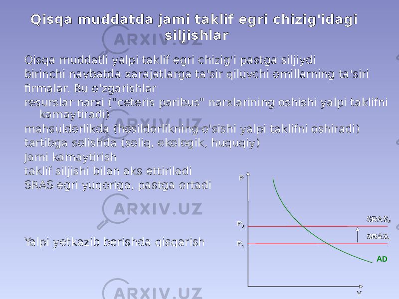 Qisqa muddatda jami taklif egri chizig&#39;idagi siljishlar Qisqa muddatli yalpi taklif egri chizig&#39;i pastga siljiydi birinchi navbatda xarajatlarga ta&#39;sir qiluvchi omillarning ta&#39;siri firmalar. Bu o&#39;zgarishlar resurslar narxi (&#34;ceteris paribus&#34; narxlarining oshishi yalpi taklifni kamaytiradi) mahsuldorlikda (hosildorlikning o&#39;sishi yalpi taklifni oshiradi) tartibga solishda (soliq, ekologik, huquqiy) Jami kamaytirish taklif siljishi bilan aks ettiriladi SRAS egri yuqoriga, pastga ortadi Yalpi yetkazib berishda qisqarish P Y SRAS 2 P 2 P 1 SRAS 1 AD 